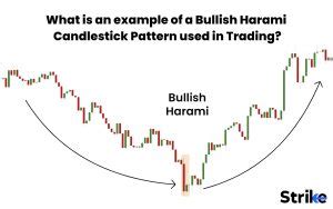 Bullish Harami Candlestick Definition Formation Trading