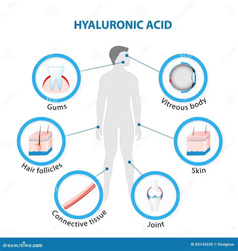 Hyaluronic Acid Ha Hyaluronan Structural Chemical Formula And