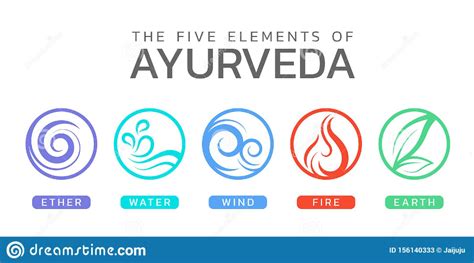 The Five Elements Of Ayurveda With Ether Water Wind Fire And Earth