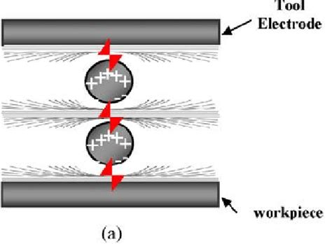 Schematic Diagram Of Series Discharge In Powder Mixed Electric