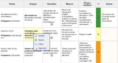 Pdf Indicateurs Et Tableaux De Bord Pour La Pr Vention Des Risques En