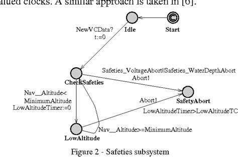 Figure From A Bottom Up Approach To Verification Of Hybrid Model