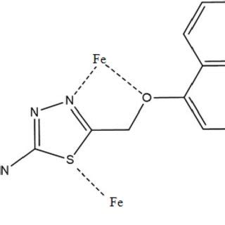 (PDF) A mini review on corrosion, inhibitors and mechanism types of mild steel inhibition in an ...