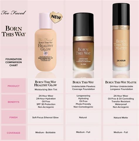 Too Faced Born This Way Healthy Glow Hydratačný Tón Na Pleť Spf30