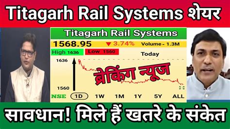 Titagarh Rail Systems Share Titagarh Rail Systems Share Latest News