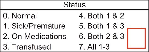 Nbs Specimen Collection Special Circumstances Texas Dshs