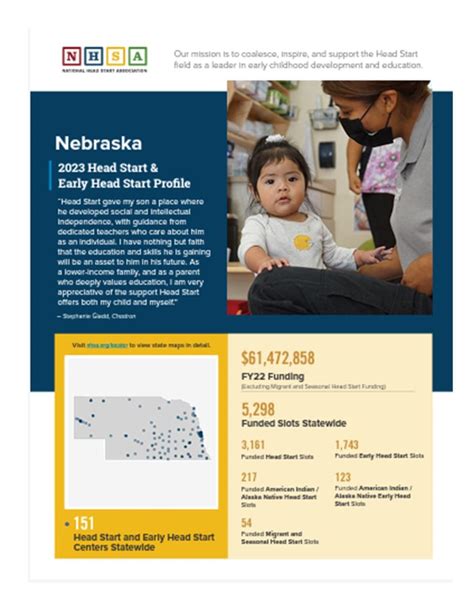 October Is Head Start Awareness Month Nebraska Head Start Association