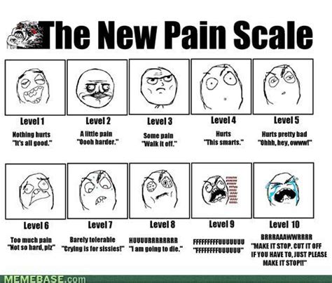 My DebACLe: Pain Scale = Useless.