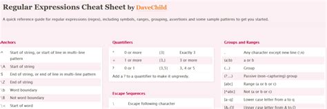 Collection Top 10 Regex Cheat Sheets Be On The Right Side Of Change