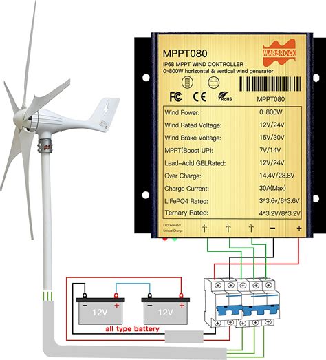 Buy Mars Rock W A Mini Wind Charge Discharge Mppt Controller