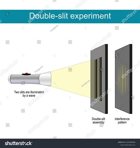 Double-slit experiment. Diffraction of light - Royalty Free Stock ...