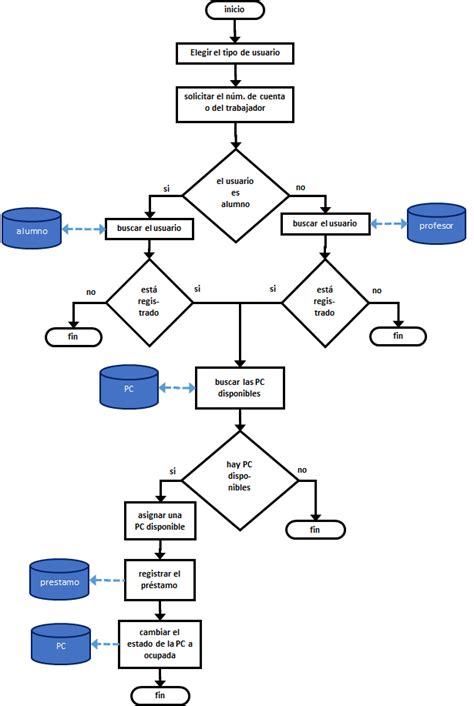 Diagrama De Llaves Descarga Ayuda Sexiz Pix