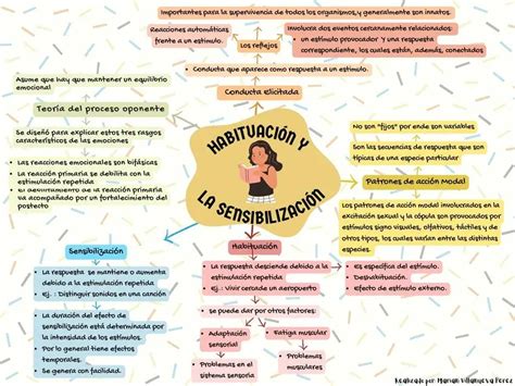 La Habituaci N En Psicolog A Comunitaria Proceso De Adaptaci N Ante