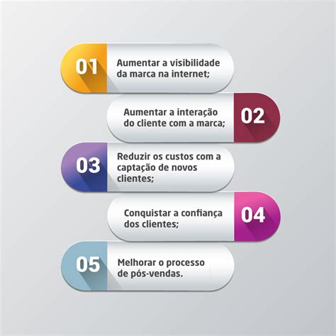 Tipos de Agência de Marketing Digital Entenda Qual é a Melhor Opção