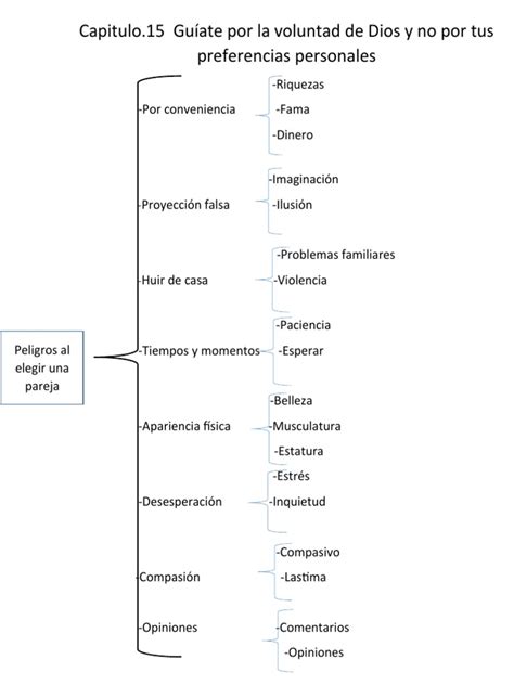 Cuadro Sinoptico Pdf La Sexualidad Humana Sexualidad De Mamíferos