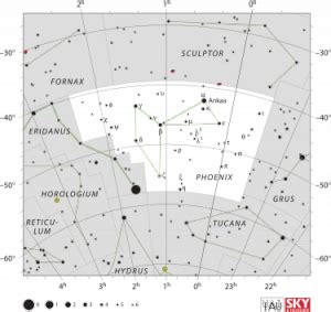 Phoenix (Constellation) - Ascension Glossary