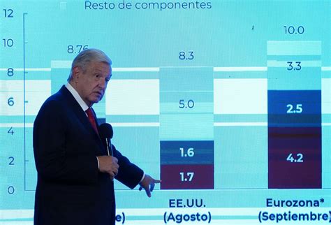 Inflación en México desacelera más de lo previsto repunta 8 5 en la