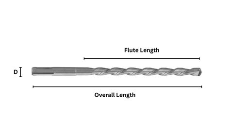 Drill Bit Size Chart - Inch & Metric [PDF] - Design | Engineering