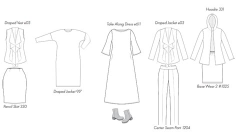 Capsule Wardrobe Builder — Christine Jonson Sewing Patterns