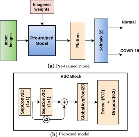 Block Diagram Of The Modular Design Download Scientific Diagram Riset