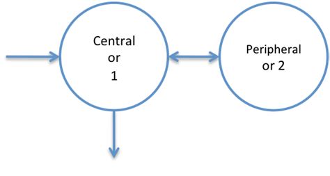 What Are Compartmental Models Certara