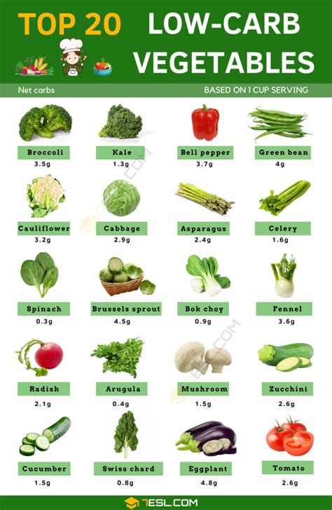 Low Carb Vegetables Names With Benefits • 7esl