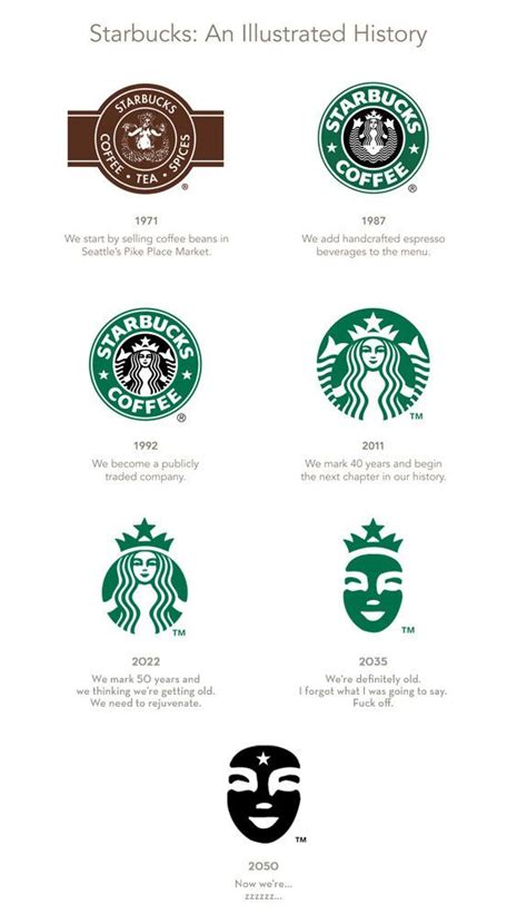 the future of starbucks logo... | Starbucks logo, Starbucks poster, Starbucks