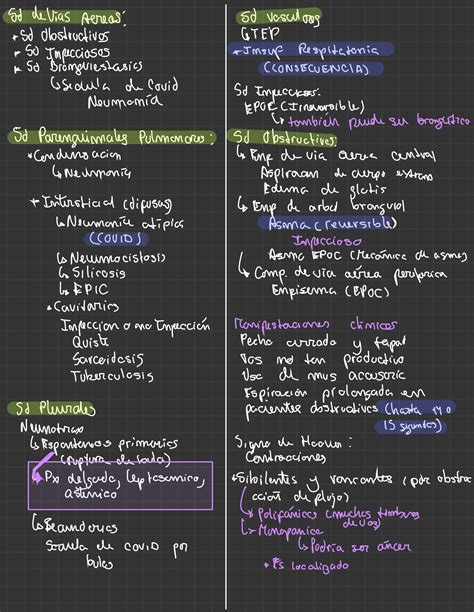 Solution Principales S Ndromes De Pulm N Studypool