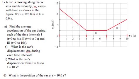 Solved A Car Is Moving Along The X Axis And Its Velocity Chegg