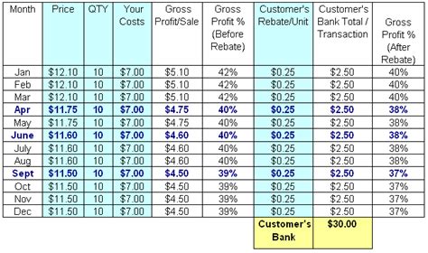 Rebateprogram