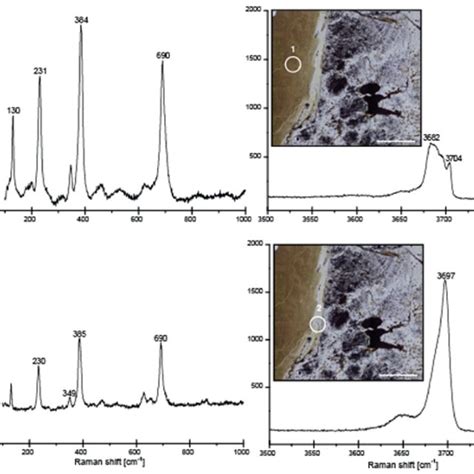 Raman Spectra In The Low And High Wavenumber Regions Of Lizardite A