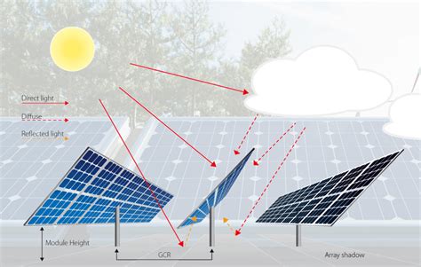 Optimal Direction And Angle For Solar Panels Solarismypassion