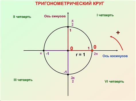Тригонометрический круг - презентация онлайн