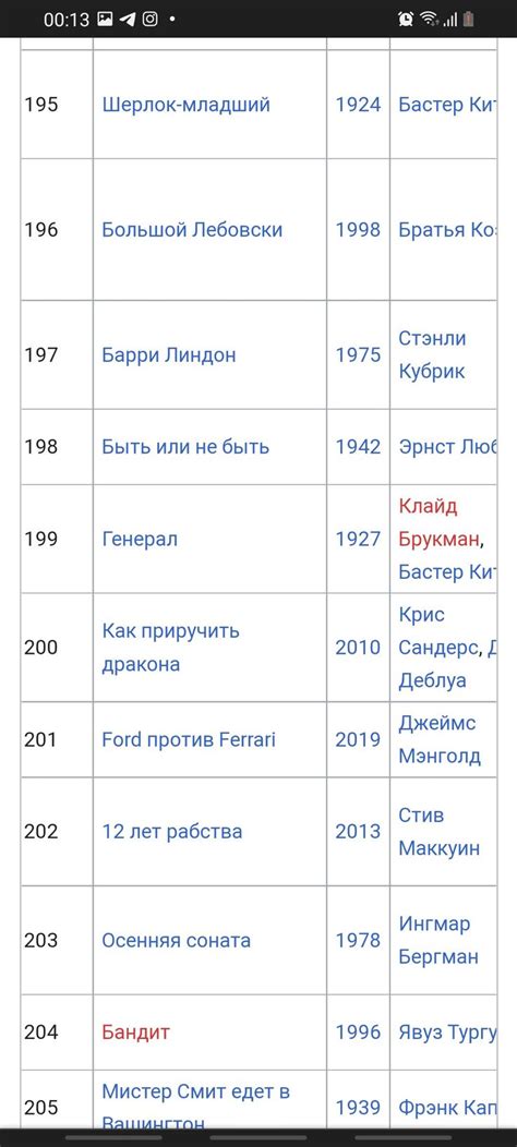 Легендарные фильмы | Inbox screenshot