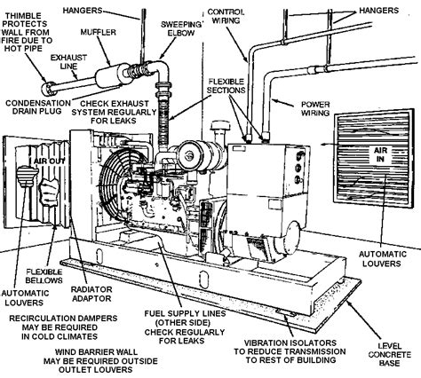 Schematic Diagram Of A Generator