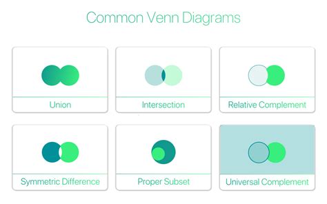 Set Theory — Basic Notation Towards Data Science