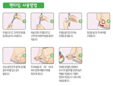 배란유도주사 퍼고베리스