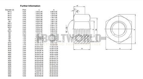 M27 Hexagon Full Nut High Tensile Steel Grade 10 Metric Self Colour