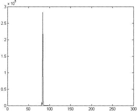 Method For Realizing Infrared Image Enhancement By Controlling Long And