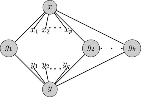 On Coloring Parameters Of Triangle Free Planar N M Graphs Graphs And Combinatorics