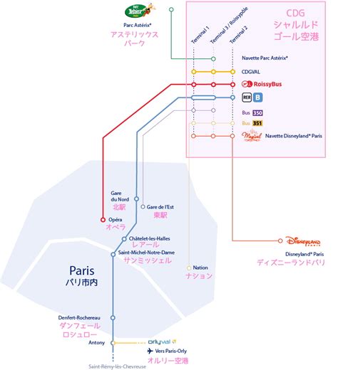 パリ⇔cdgシャルルドゴール空港の行き方・移動方法とバス・電車・送迎サービスなどの種類比較 Jams Paris