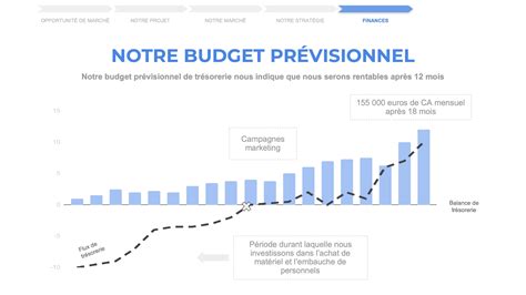 5 Modèles Gratuits De Budget Prévisionnel Excel à Remplir