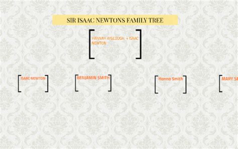 Isaac Newton Family Tree