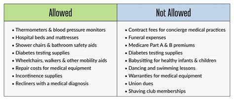 Understanding the Differences of FSA, HSA & HRA Accounts - MedMattress.com