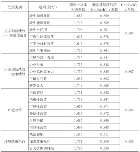 效度检验和探索性因子分析挂云帆