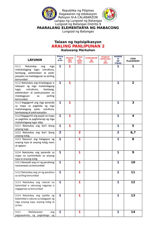 Periodic Exam In Filipino Republika Ng Pilipinas Kagawaran Ng Hot Sex