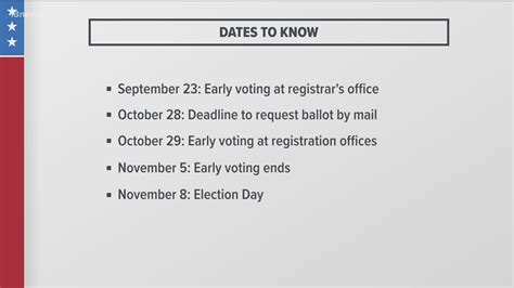 Voting In Virginia Here S What To Know