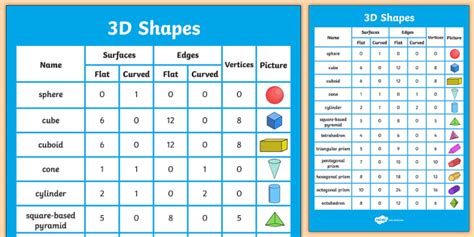 3D Shapes Properties Display Poster - shapes, 3D shapes, poster