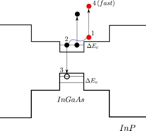 Figure 1 From Auger Recombination In Quantum Well Laser With