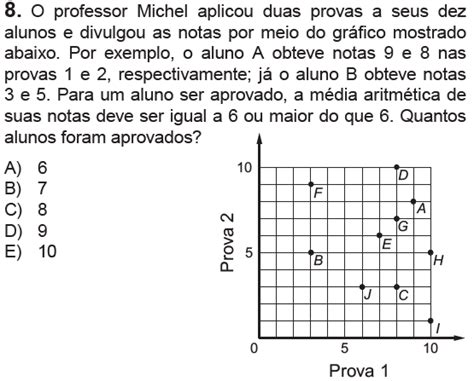 Gráficos E Plano Cartesiano Obmep Blog Do Prof H Média